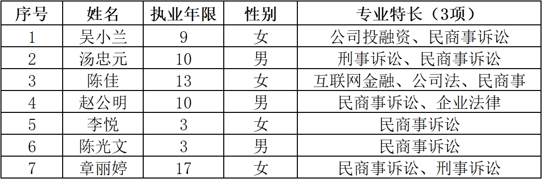 北京京師（杭州）律師事務所第二期律師調解工作室公示名單